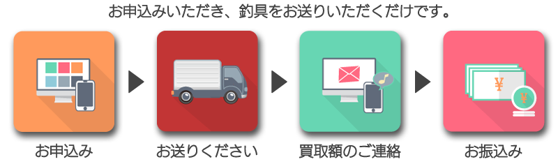 申込みの流れ